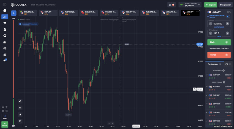 Broker pilihan binari Quotex