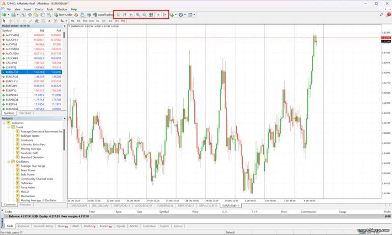 tetapan carta MT 4 tambahan di broker AMarkets