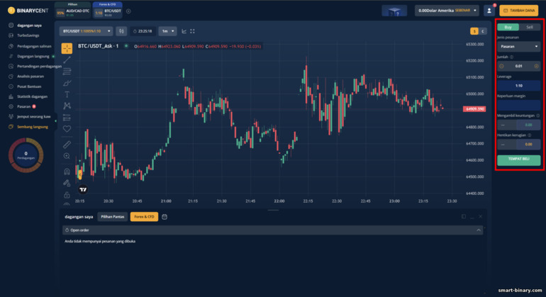 Dagangan Forex dan CFD dengan broker Binarycent