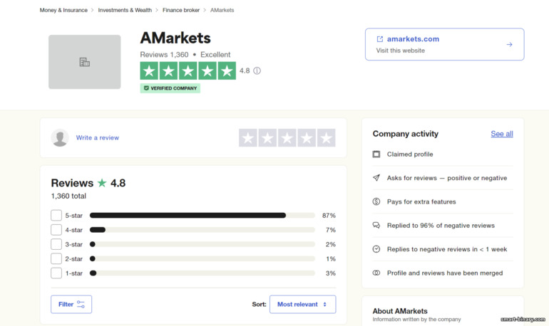 ulasan tentang broker AMarkets