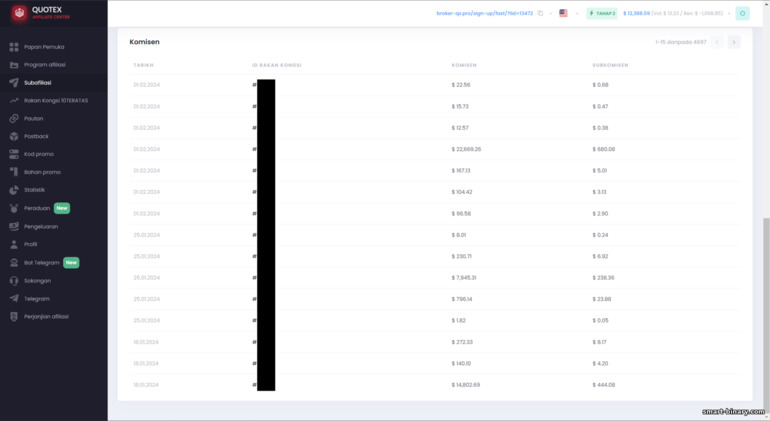 Dapatkan wang sebagai Sub Affiliate dalam program gabungan Quotex