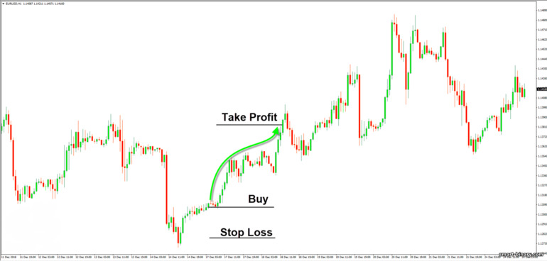 Keuntungan forex