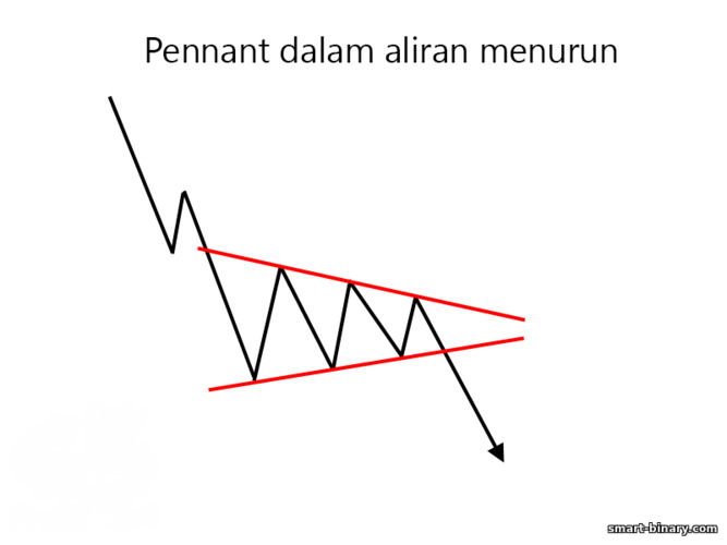 panji dalam aliran menurun