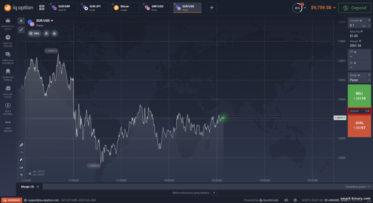 Sebarkan pada CFD di broker IQ Option