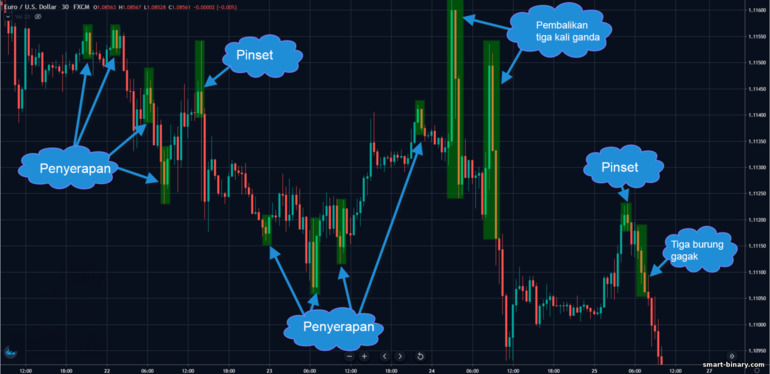 analisis grafik pasaran kewangan