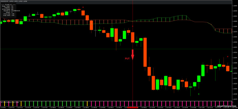 Strategi untuk pilihan binari, Forex dan CFD - Kumo Breakout for intraday trading: isyarat turun