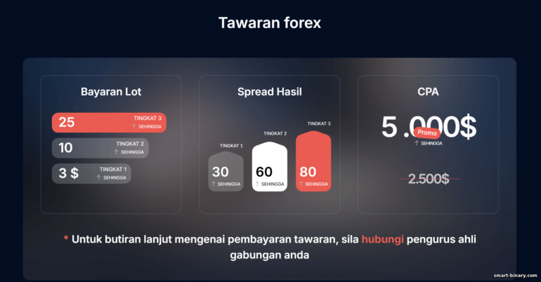 Tawaran Forex oleh Finministry