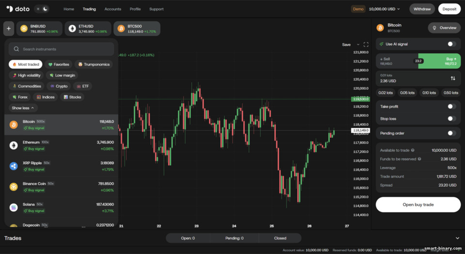 Pilihan Aset Trading Doto