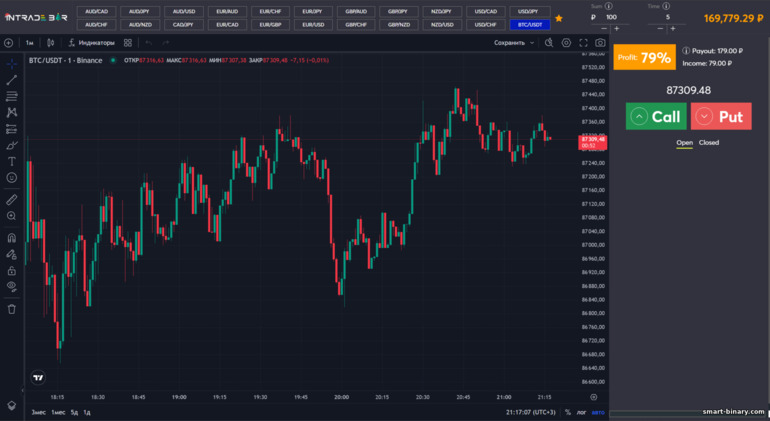 Antara Muka Platform Dagangan Intrade Bar