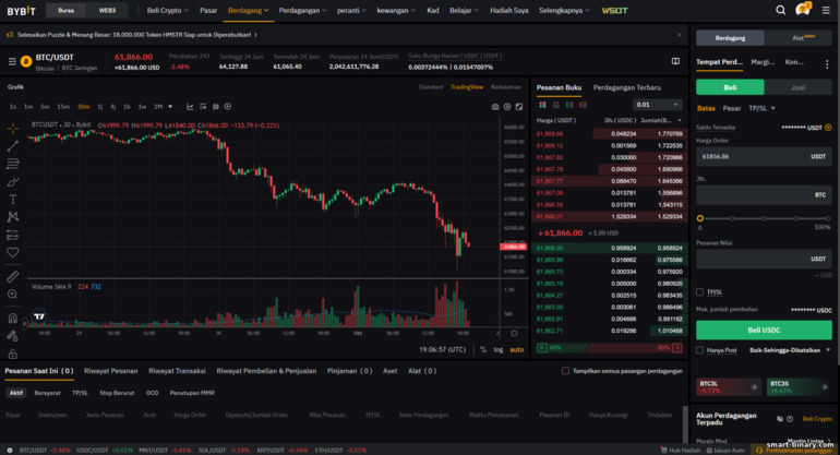 Platform Dagangan Kripto ByBit