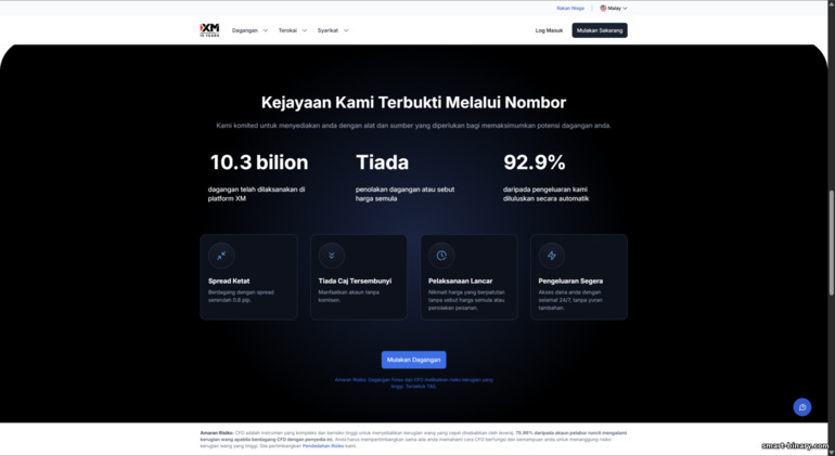 Apa yang ditawarkan Broker XM