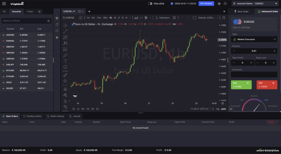 Platform Dagangan Forex & CFD CapitalCore Platform Dagangan Forex & CFD CapitalCore