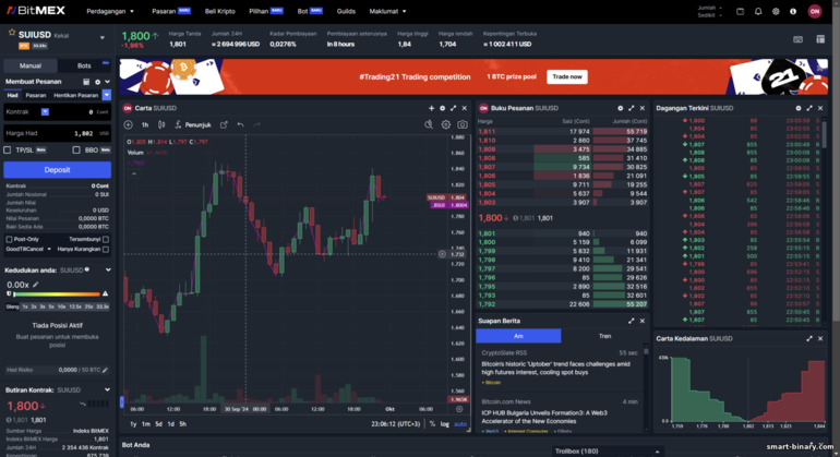 Platform Dagangan Margin BitMex