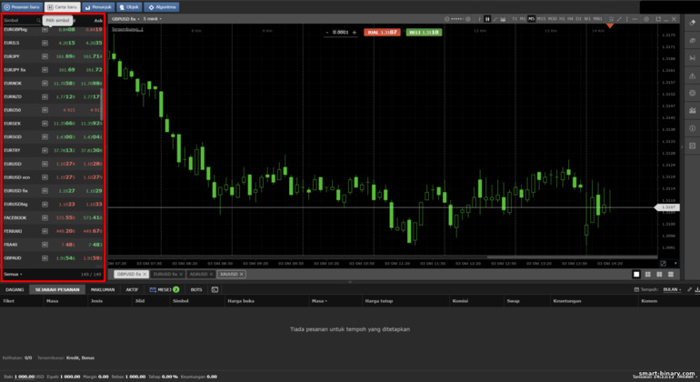 Aset Dagangan di Broker Crystal Ball Markets