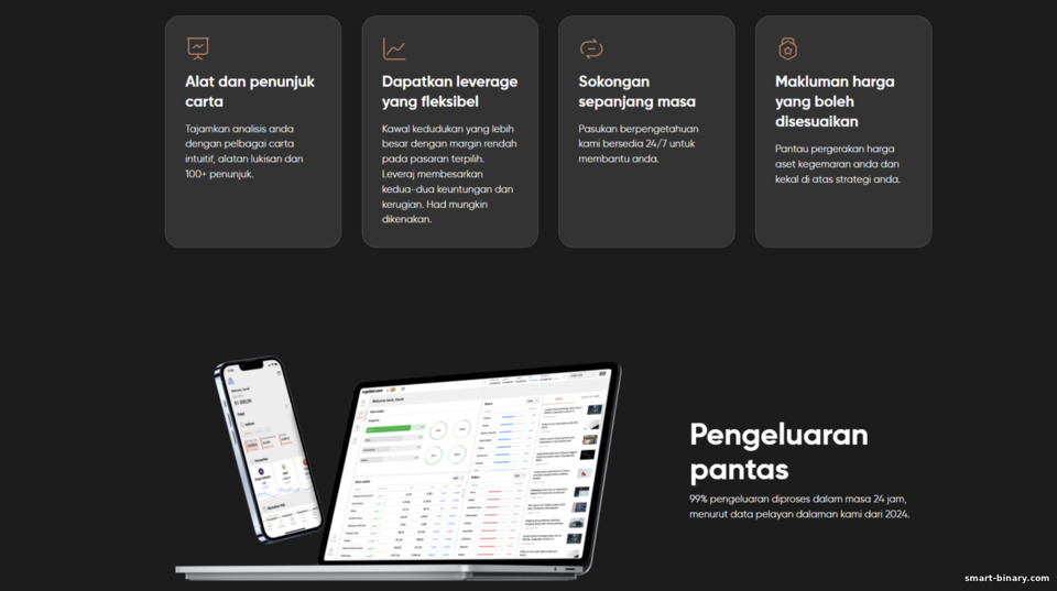 Capital.com untuk pedagang profesional