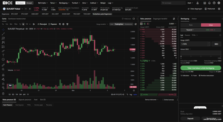 Platform Dagangan Margin di OKX