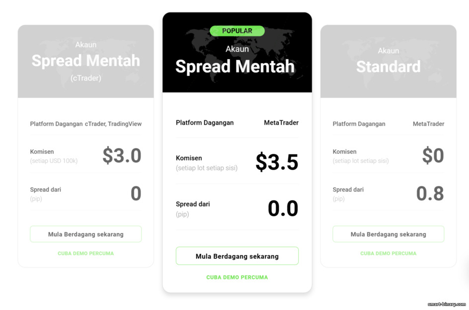 Akaun dagangan IC Markets Akaun dagangan IC Markets