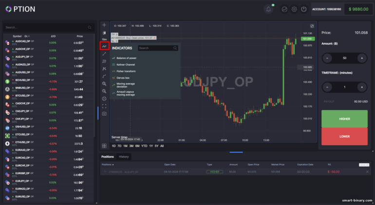 Menambah Indikator pada Carta Harga di GC Option