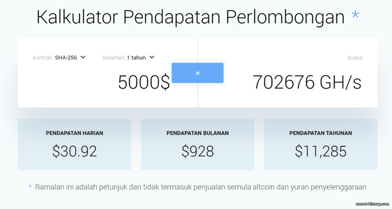 Pendapatan Potensi bersama IQ Mining