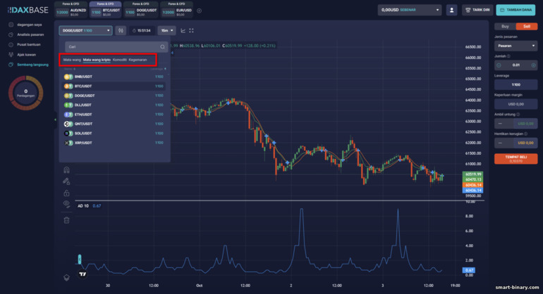 Aset Dagangan di Broker DaxBase