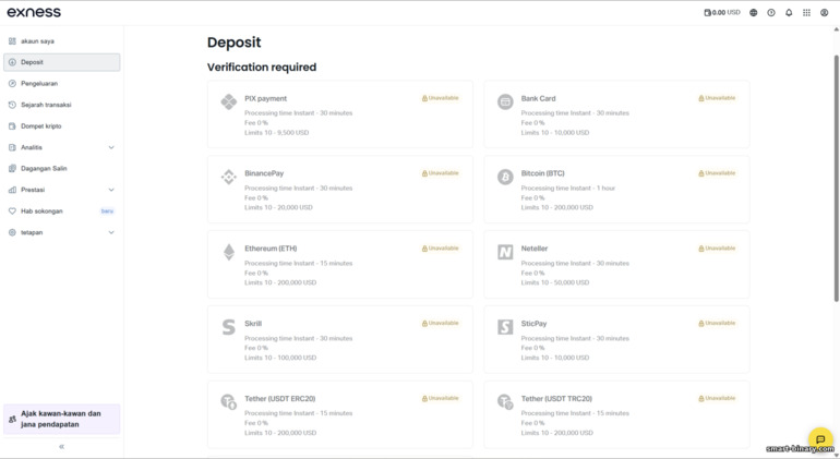 Kaedah deposit Exness
