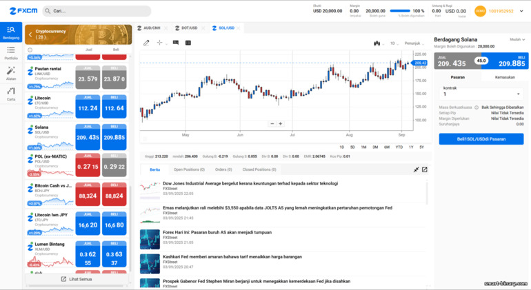 Platform dagangan web FXCM Platform dagangan web FXCM