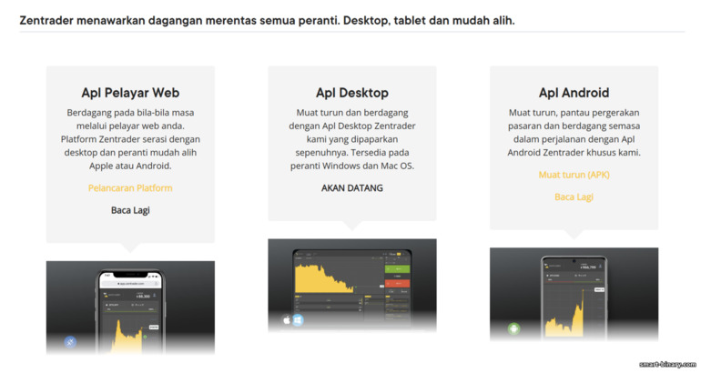Platform Dagangan ZenTrader