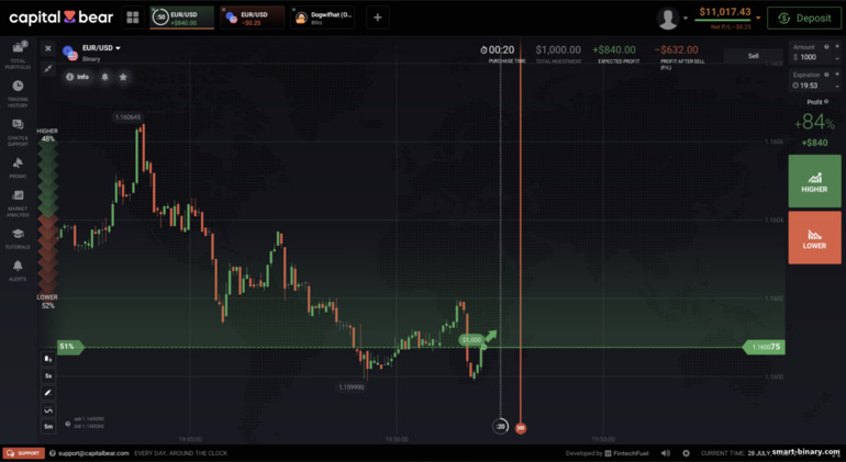 Contoh dagangan di platform Capital Bear