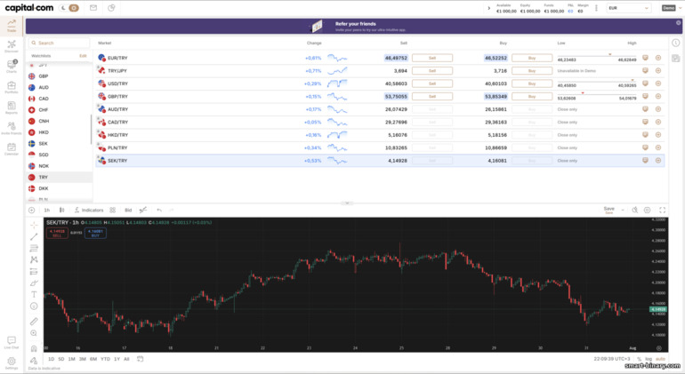 Platform dagangan Capital.com