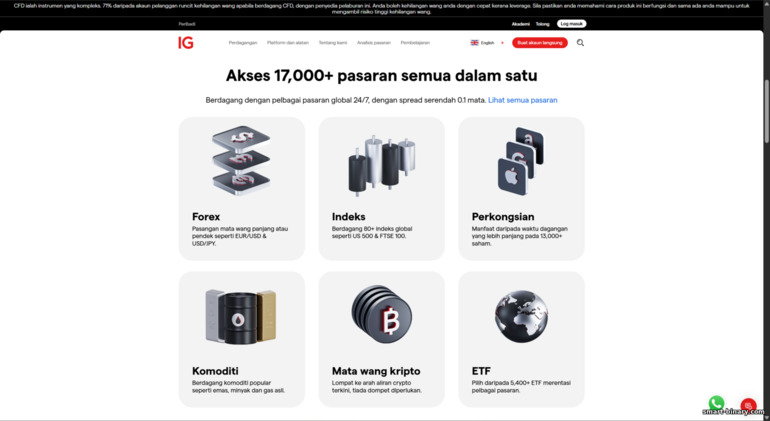 Aset boleh didagangkan di IG Markets Aset boleh didagangkan di IG Markets