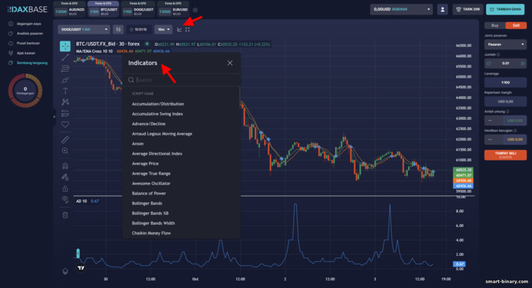 Menggunakan Indikator di Platform DaxBase