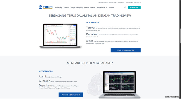 Platform dagangan FXCM Platform dagangan FXCM