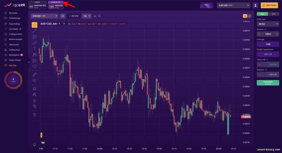 Trading Forex & CFD IQCent