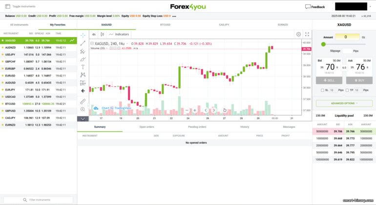 Platform WebTrader Forex4you Platform WebTrader Forex4you