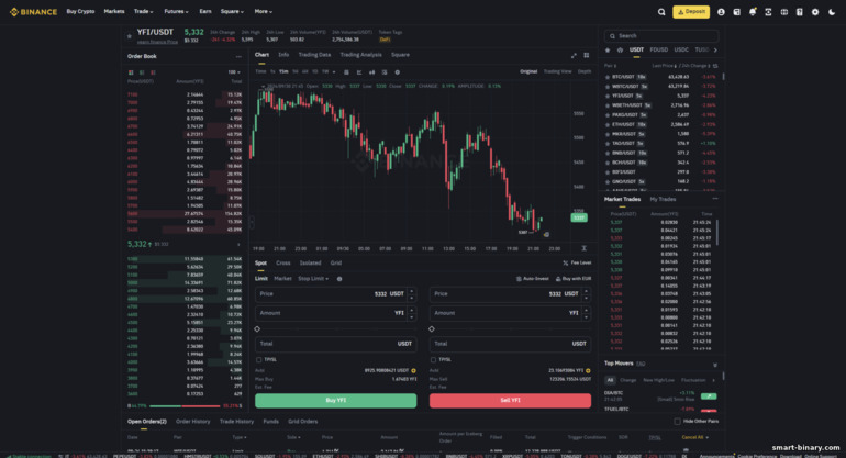 Platform Dagangan Binance