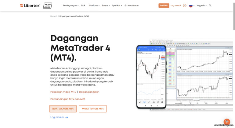 MetaTrader 4 di Libertex — Forex Club