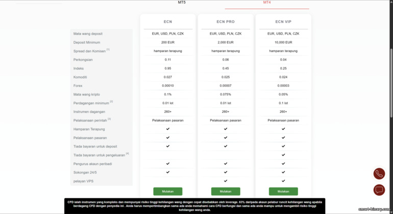 Akaun dagangan MT4 di Instaforex