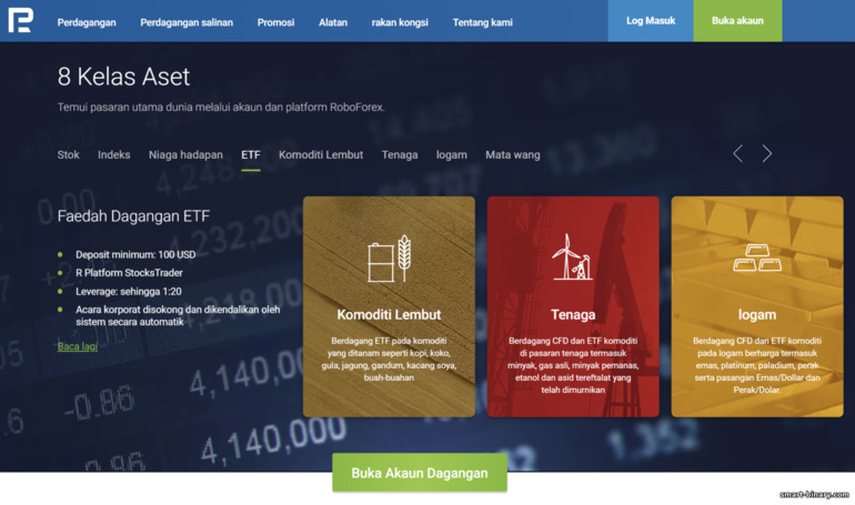 Pelbagai Aset Dagangan di Broker RoboForex