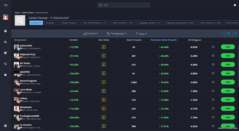 Copy Trading eToro Copy Trading eToro