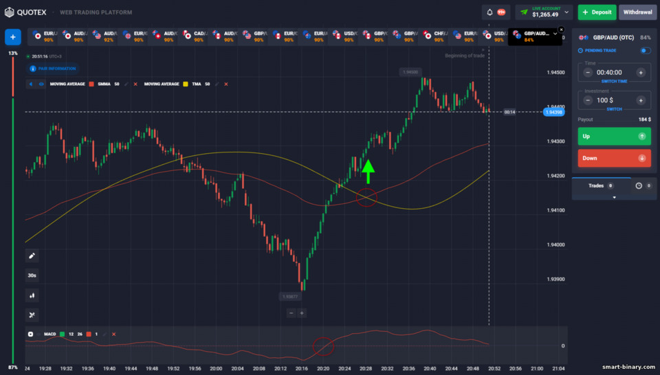 Strategi Opsyen Binari Juno Strategi Opsyen Binari Juno