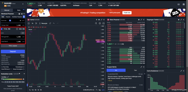 Henti Rugi & Ambil Untung di BitMex