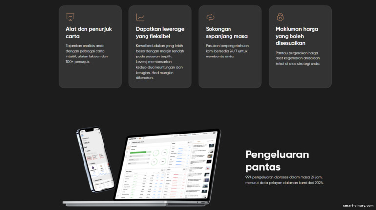 Capital.com untuk pedagang profesional