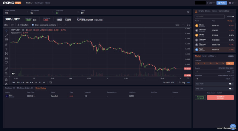 Platform Dagangan Margin di Exmo