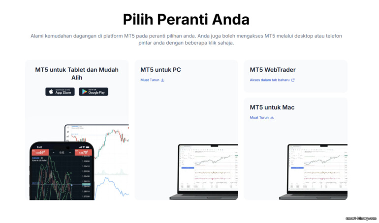 Platform dagangan Broker XM