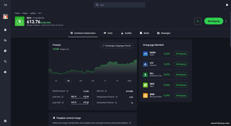 Platform dagangan eToro Platform dagangan eToro