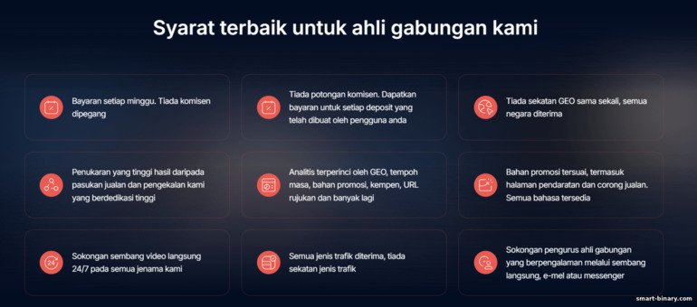 Syarat Perkongsian Finministry