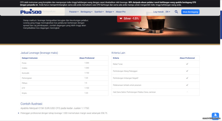 Akaun profesional Plus500 Akaun profesional Plus500