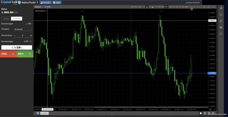 Pilihan Binari Broker Crystal Ball Markets