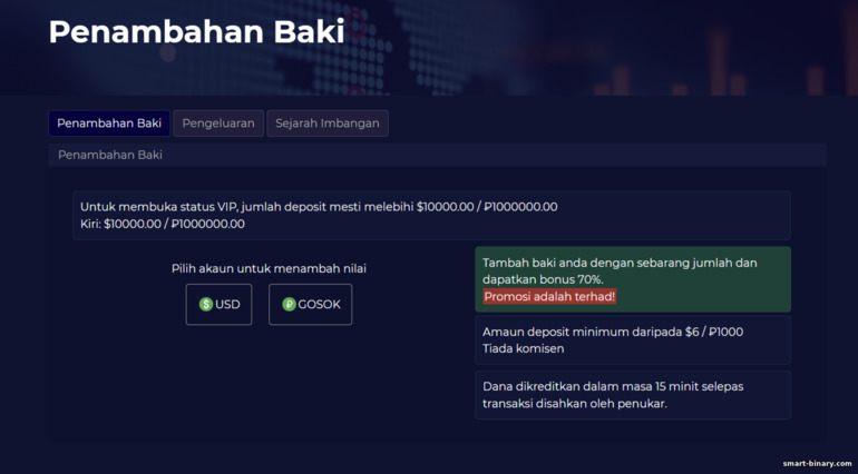 Pembiayaan akaun ute.limited