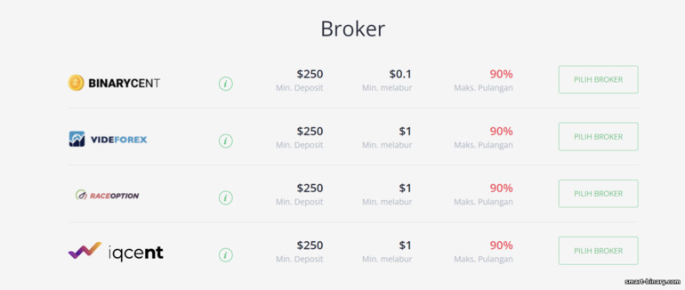 Broker Disokong BinBot Pro